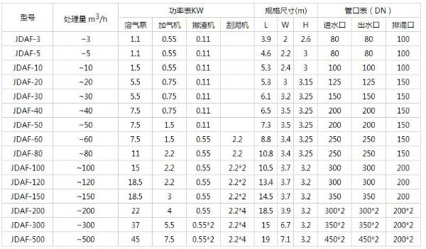 一体化气浮机.jpg