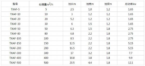 TXAF新型涡凹气浮机.jpg