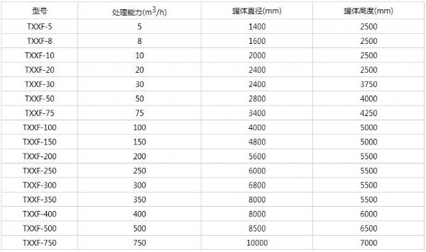 旋流式（竖流式）溶气气浮机.jpg