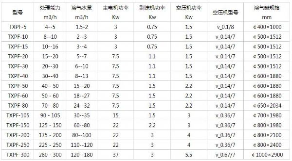 平流式溶气气浮机型号.jpg