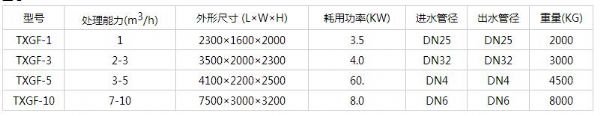 溶气气浮过滤一体机.jpg