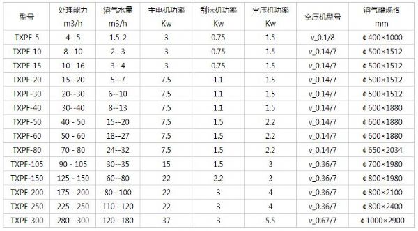 加压溶气气浮机.jpg