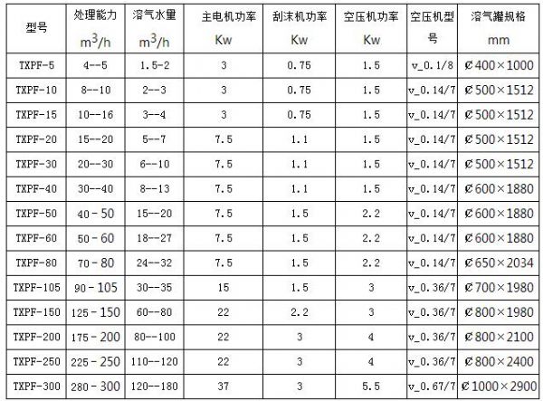 平流式溶气气浮机型号11.jpg