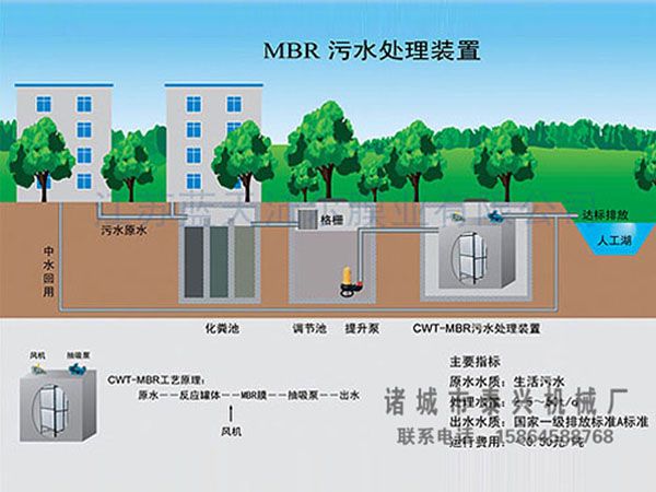 MBR集成式中水回用装置