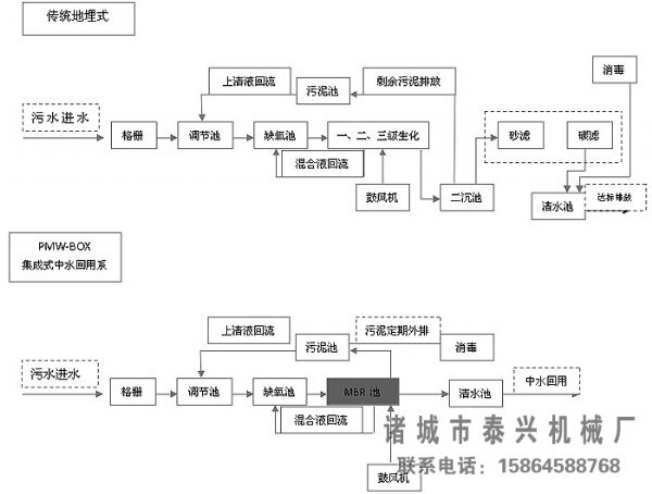 工艺流程图对照：.jpg