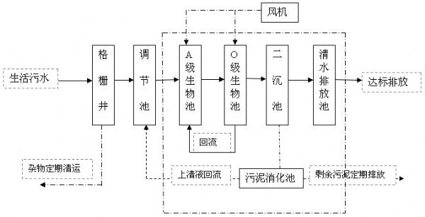 居民区生活污水处理设备.jpg