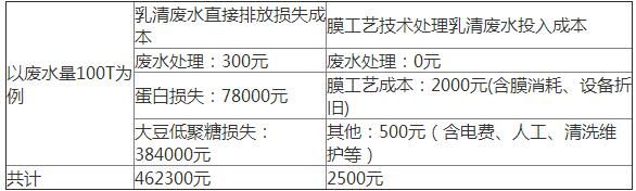 豆制品加工废水处理一体化设备.jpg